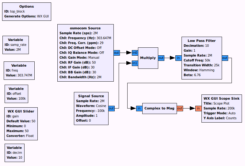 ceiling-fan-rx-flowgraph