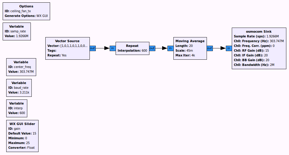 ceiling-fan-tx-flowgraph