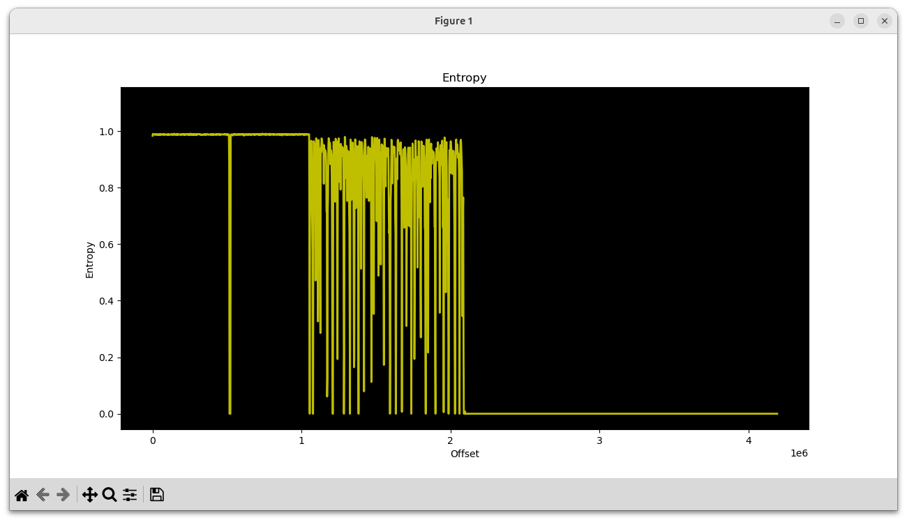 entropy analysis of HDR-14 flash memory