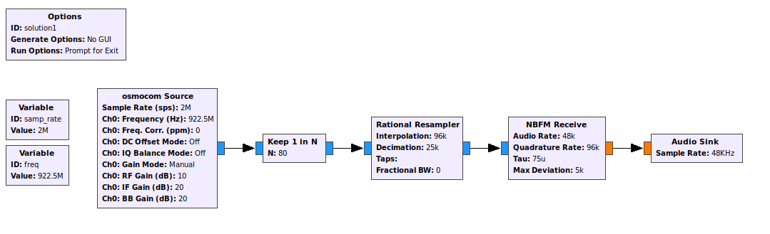 solution 1 flowgraph