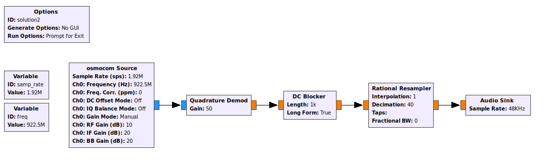 solution 2 flowgraph