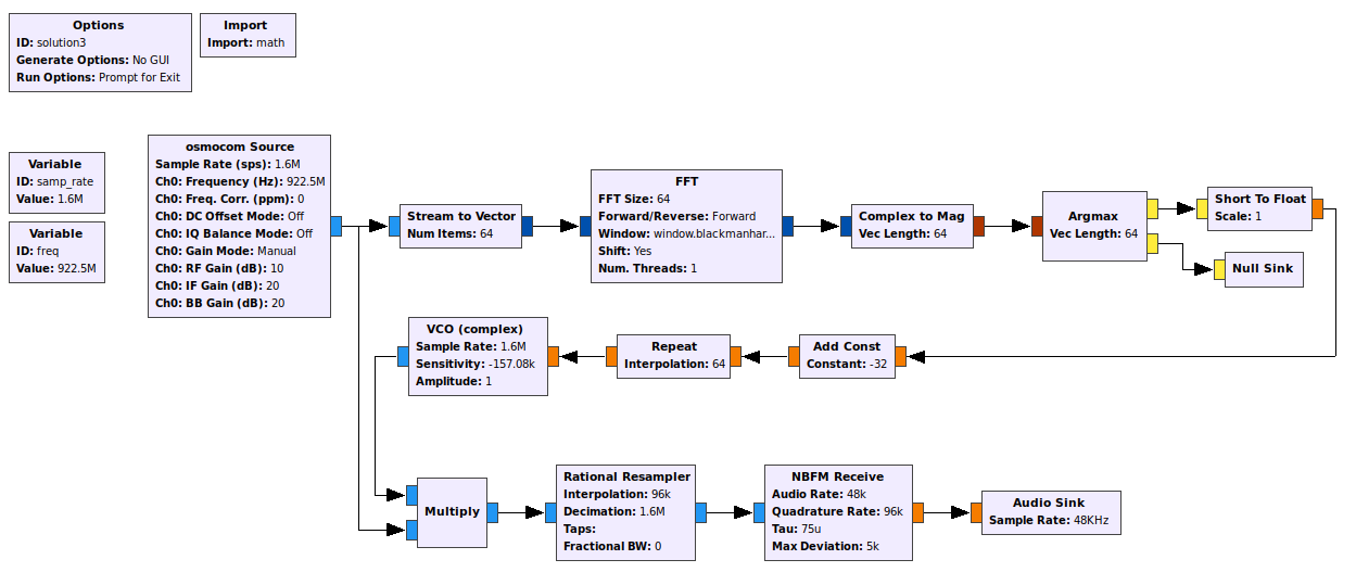 solution 3 flowgraph