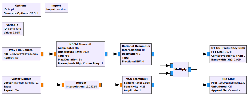 transmit flowgraph